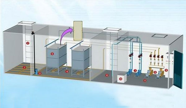 MBR一體化設(shè)備處理的流程和工作原理，你知道嗎